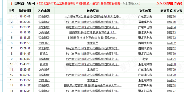 淘宝这个入店来源和顾客1234567是什么意思,