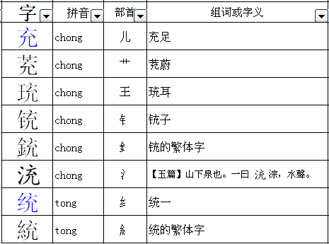 充可以加什么偏旁部首变成新字组词