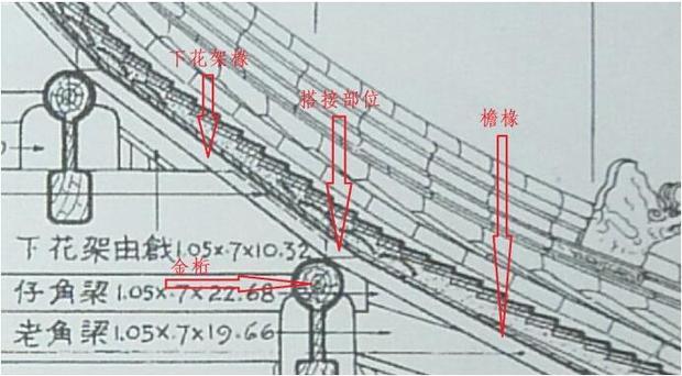 椽(房屋里的一部分)是什么 长什么样子 作用