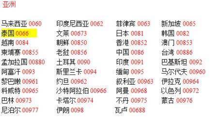 中国手机区号那个0086、86、+86、8687?