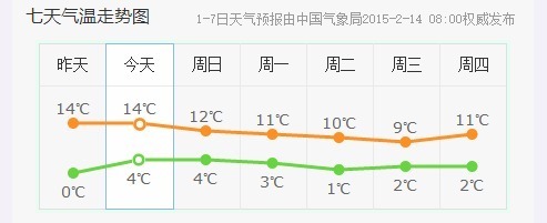 阿克苏市天气预报：晴空万里还是阴云密布？
