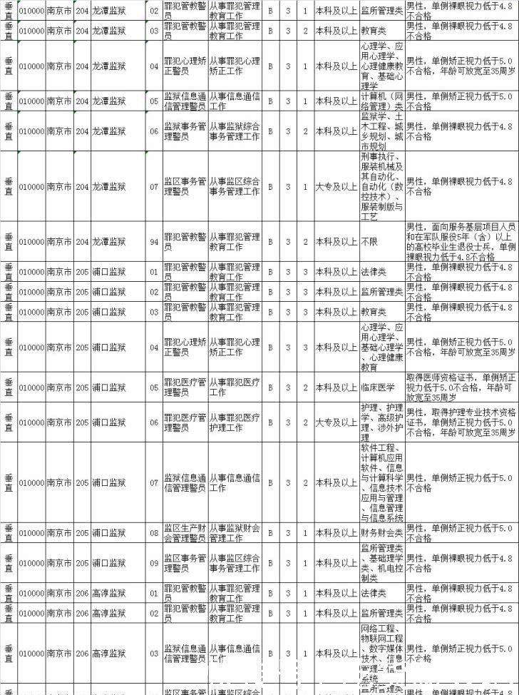 2020公务员职位库