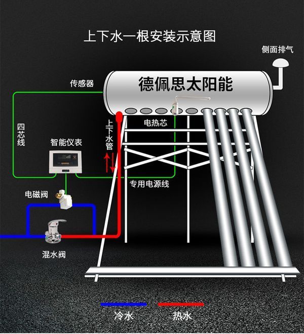 太阳能一根水管示意图图片