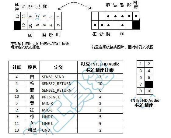 联想h61主板13针变9针的前面板音频线