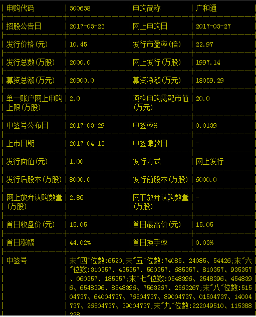 300638股票中签号是多少