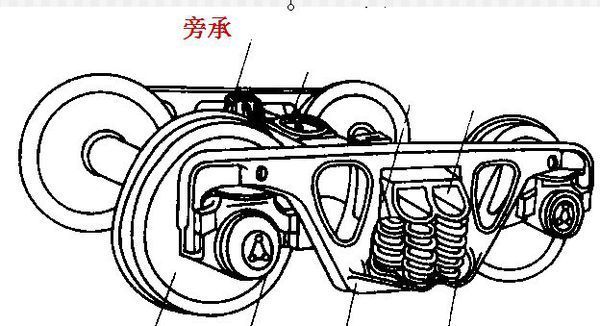 现在的生产的转向架还用旁承装置吗?