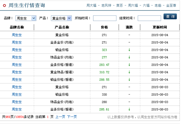 黄金项链男款式图片10克多少钱