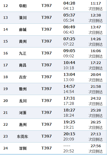 求T396列车时刻表和运行路线图