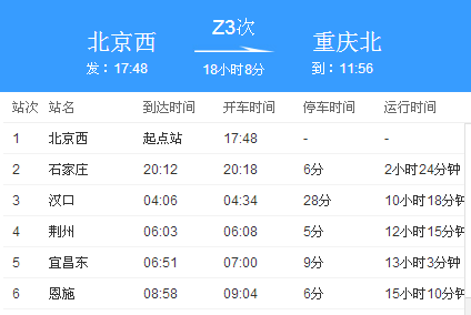 北京至重庆的z3火车在重庆停北广场还是南广场车站停靠