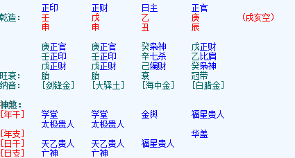 年干日干有太极贵人和天乙贵人