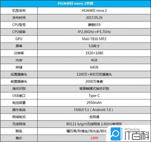 华为nova2s和华为荣耀v10屏幕供应商都是京东