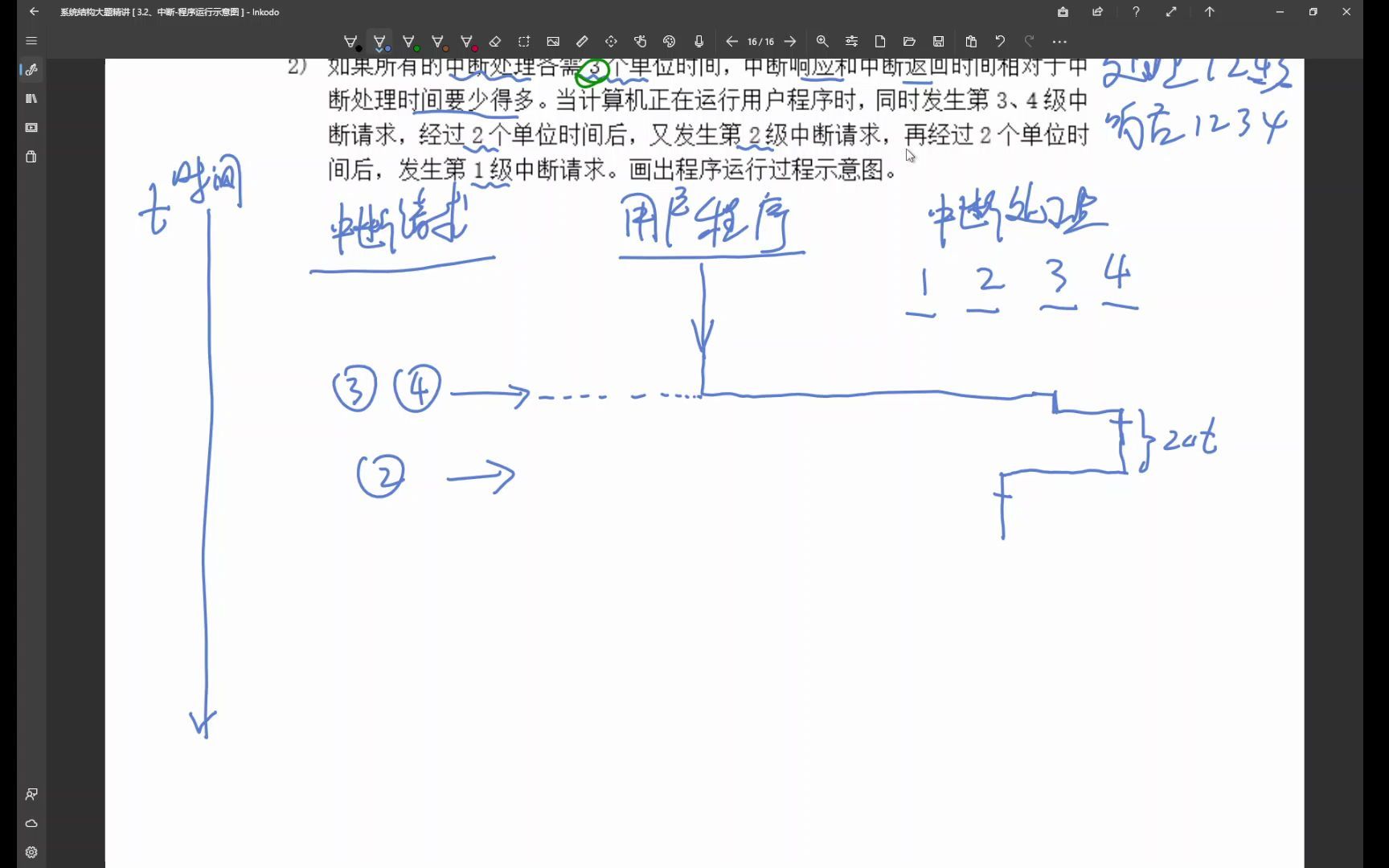 [图]【自考】计算机系统结构 02325 大题精讲 3.2、中断-程序运行示意图