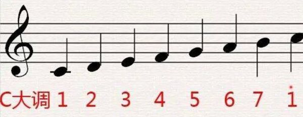 六个降号的音阶是什么音阶