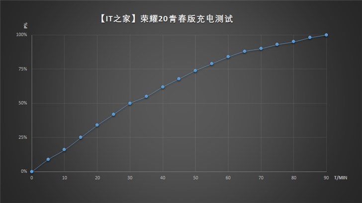 青春版荣耀20的手机