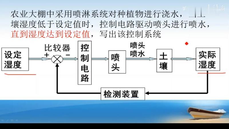 [图]闭环控制系统