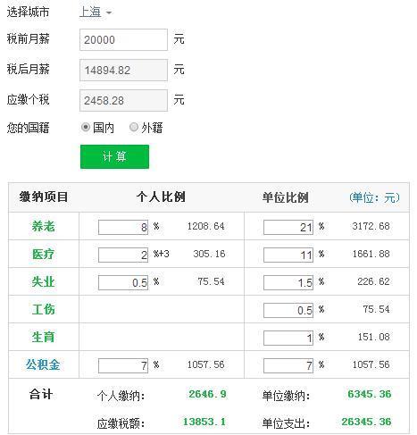 上海月薪2万实际到手多少?