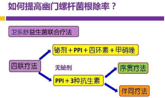 螺旋杆菌感染,那么这种情况还是需要正规的使用四联疗法进行治疗的