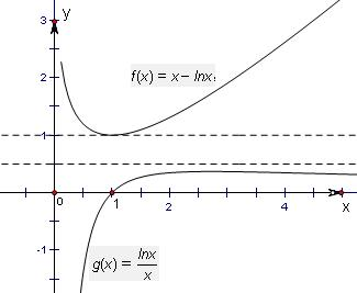 已知函数f(x)=x?lnx,g(x)=lnxx.(I)求函数f(x)的