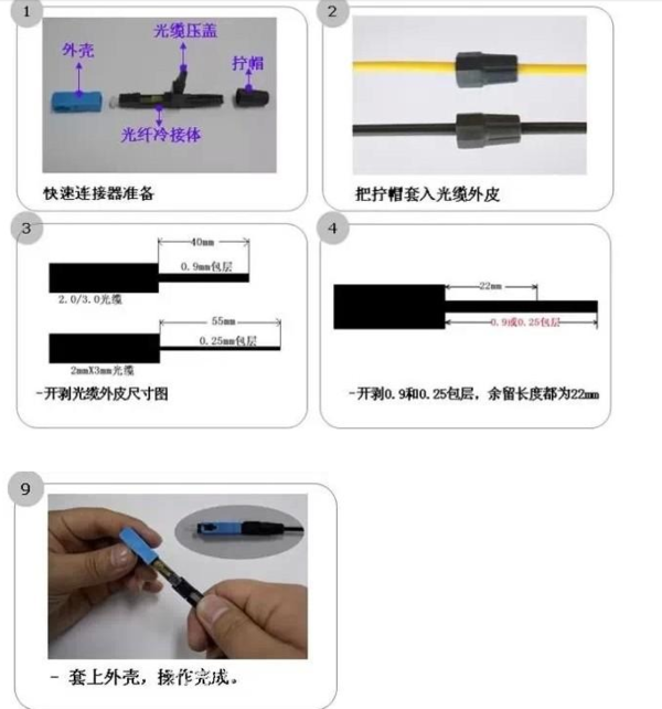 光缆的绑线图解图片