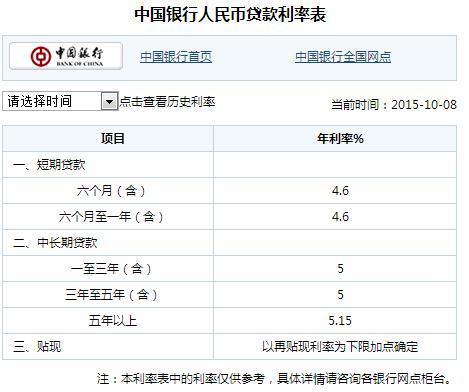 中国银行贷款29万20年收多少手续费