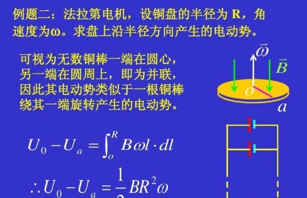 动生电动势是洛伦兹力对导体中自由电荷做功的结果.对不对?_360问答