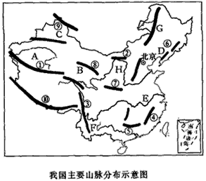 中国山脉填空图片