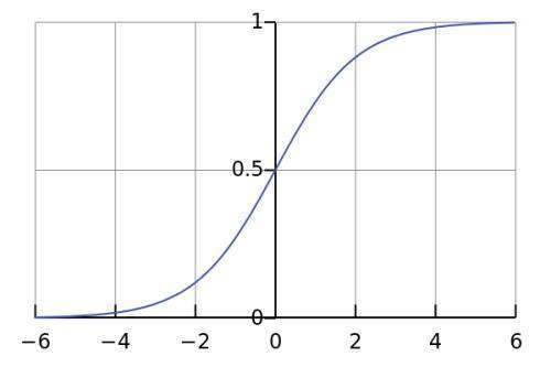 sin平方x乘以cos平方x等于多少?