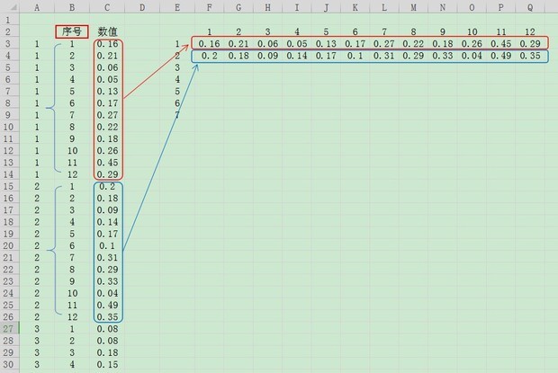 怎么把excel表格中的整一列竖向数据转为按序列的横向表格 如下图 360问答