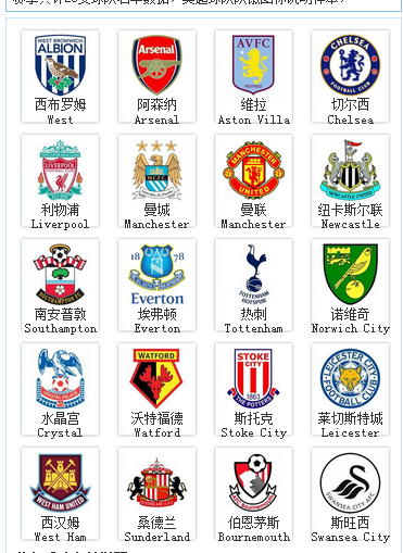 求英超各球队标志与队徽
