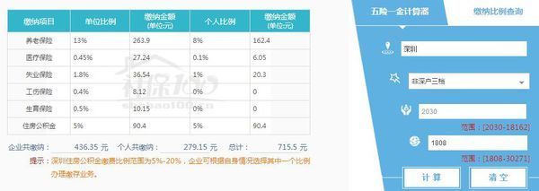 深圳自费买普工的社保要交多少钱