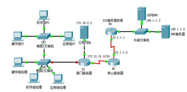 计算机局域网按拓扑结构进行分类,可分为环型
