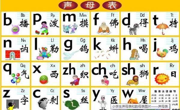 汉语拼音声母韵母表读音有哪些?