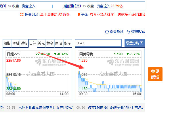 洞见未来——沪深A股行情解码