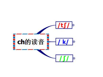 ch和tch发音怎么读