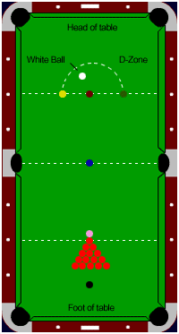 台球摆放位置示意图图片
