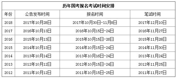 2019年国考时间安排怎么安排?