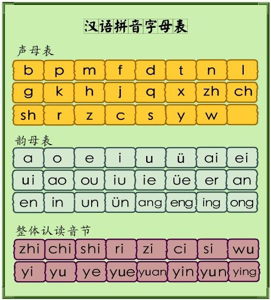 小学汉语拼音字母表