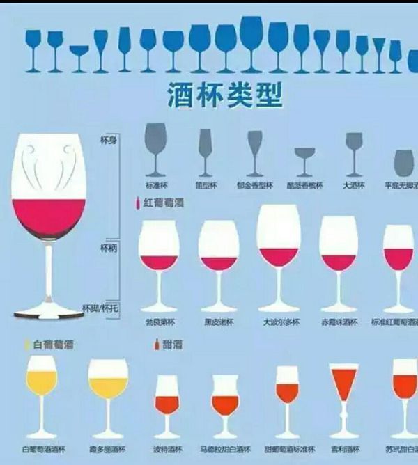 标准红酒杯尺寸是多少?