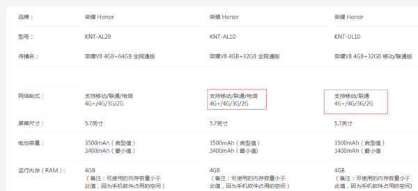 32G荣耀v8是不是可以装一张4G移动卡和一张