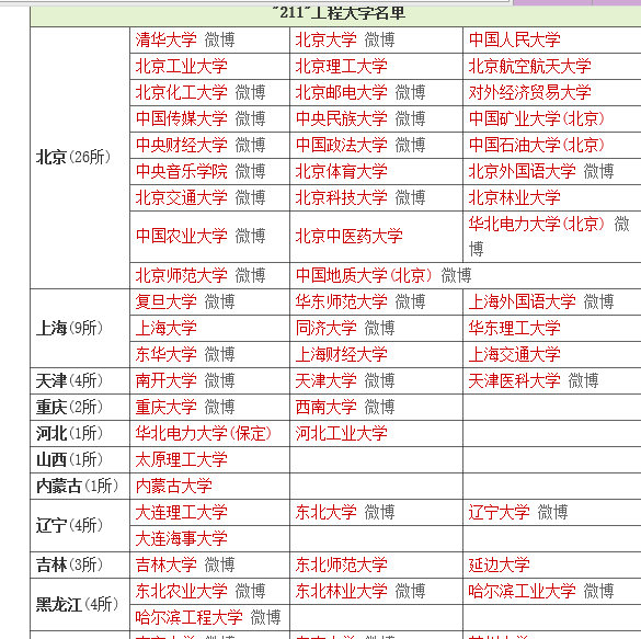 请问陕西省有哪几所211工程大学?