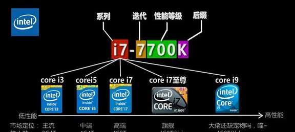 英特尔cpu型号后面的字母什么意思