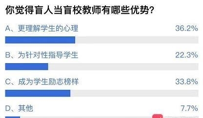 招聘接收体检通知