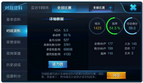 王者荣耀kda多少算高