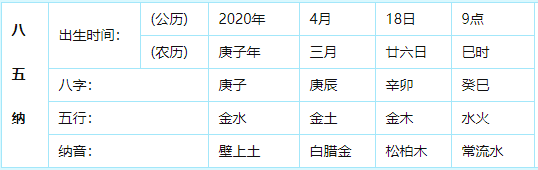 2020年4月18 9点51女宝五行缺什么 时习社区