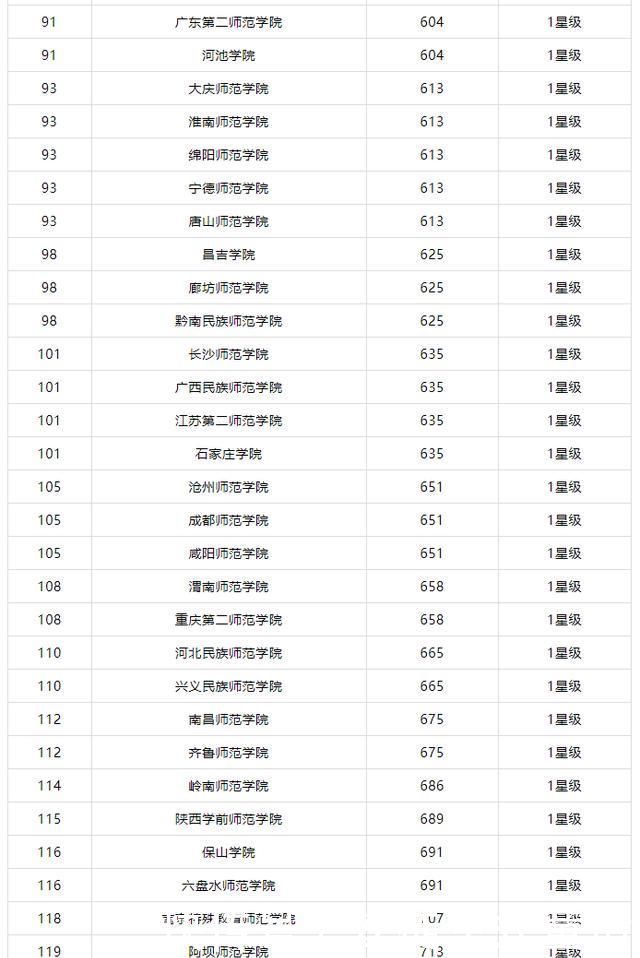 师范类大学是不是大学