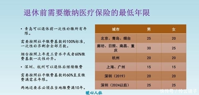 2020重庆个人职工医保