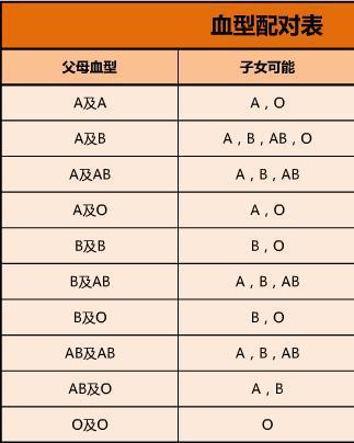 a型血与b型血生的孩子什么血型基因图示