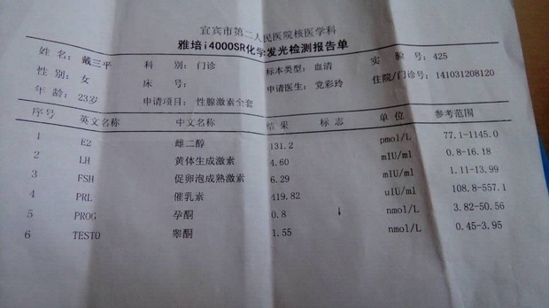 月经期第三天检查的性腺激素全套,不知道我这