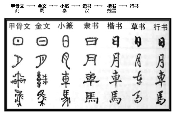 汉字的起源简短50字图片