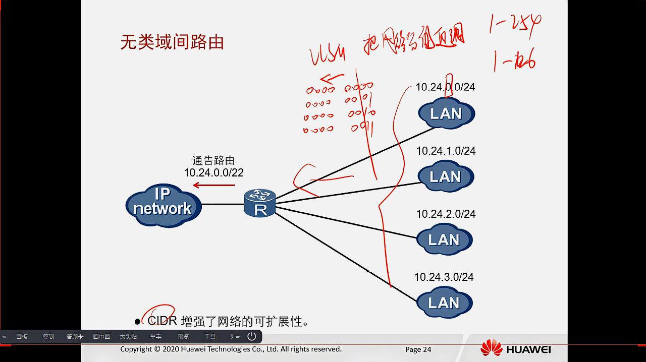 快速通過華為認證hcia datacom ip編址子網劃分詳解